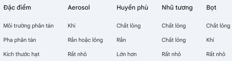 Aerosol - Hệ phân tán trong ngành hóa chất là gì?